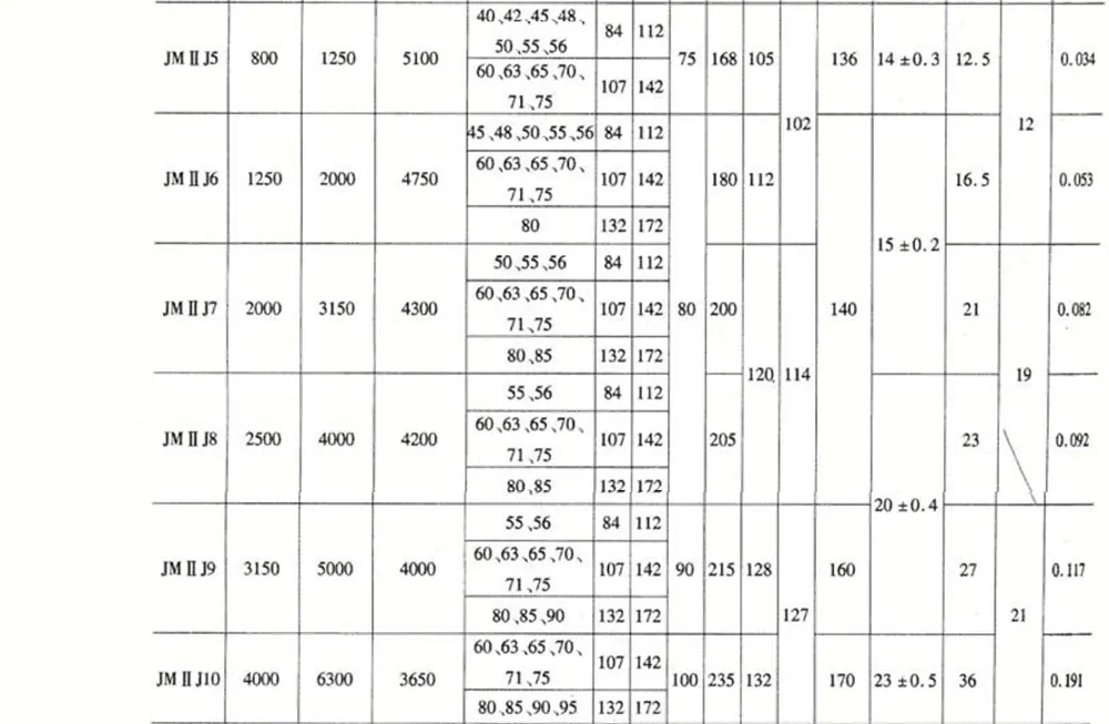 Diaphragm Coupling