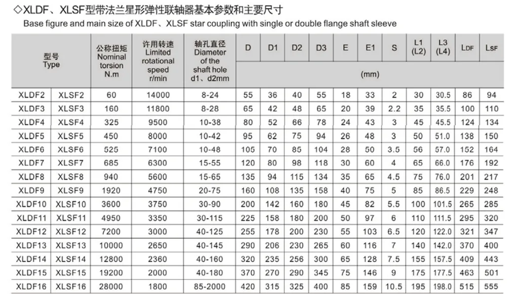 Flange Type Star Elastic Coupling